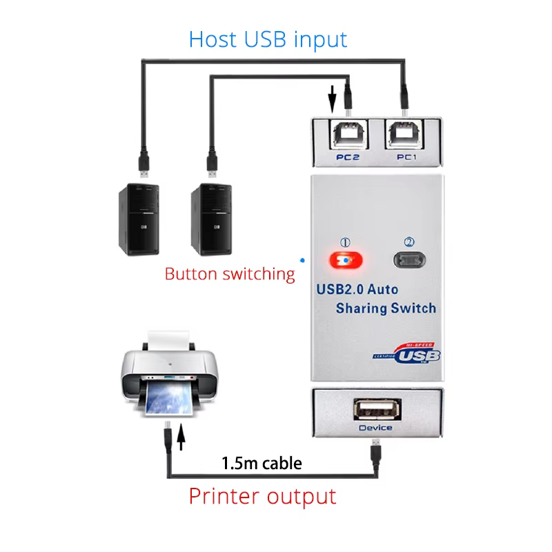 2 Ports USB KVM Switch Splitte - огляд і ціна Home Office Kvm Switch