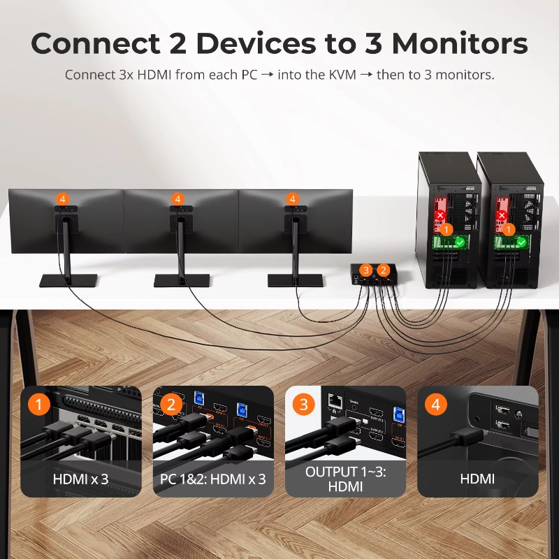 4K 60Hz for HDMI KVM Switch ED - огляд і ціна Home Office Kvm Switch