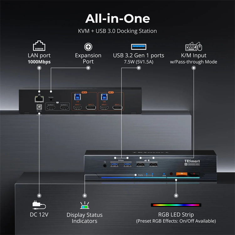 TESmart KVM Switch 8K 2x2 Dual - огляд і ціна Home Office Kvm Switch