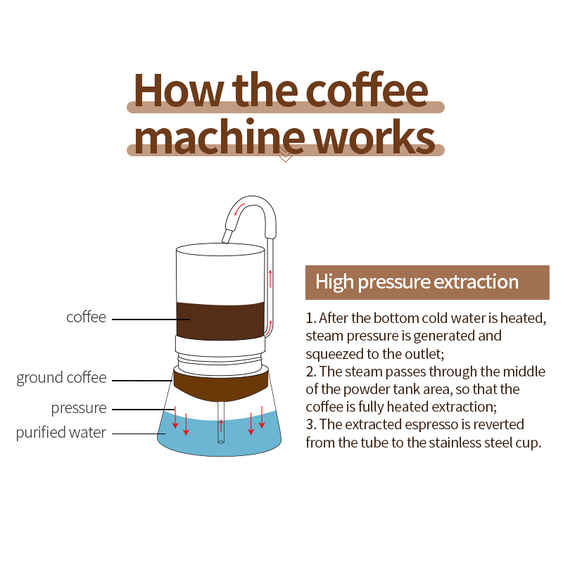 BRS Camping Stovetop Coffee Di - огляд і ціна Home Office Moka